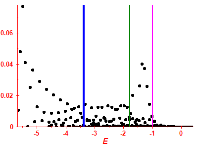 Strength function